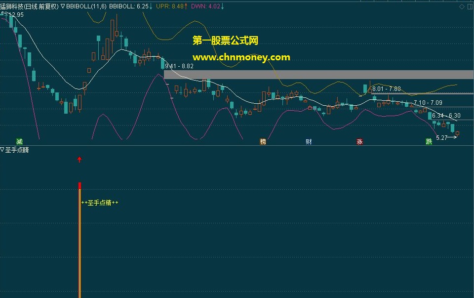 通达信圣手点睛金钻潜力股金钻公式附用法说明指标