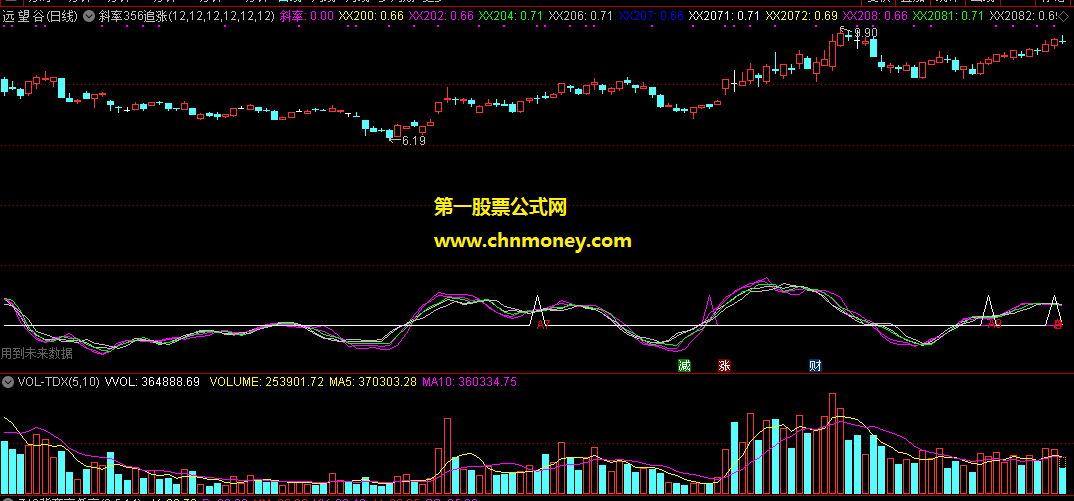 通达信斜率356坐标追涨主图附测试图指标