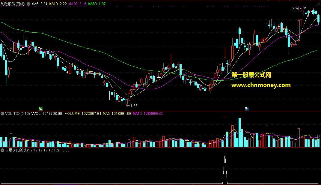 通达信天量大阳线选股附效果图指标