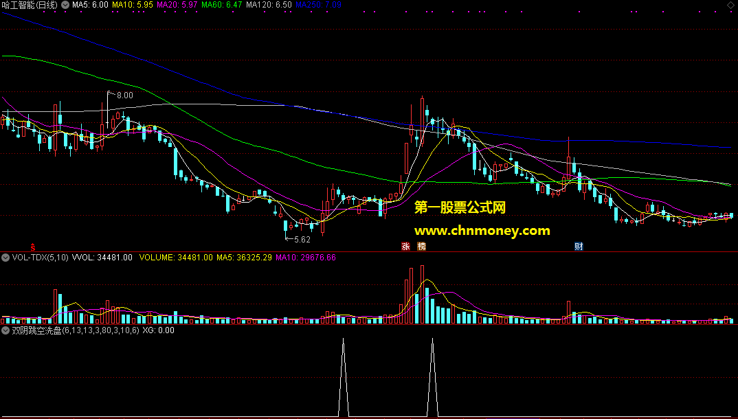 通达信双阴跳空洗盘选股附测试贴图指标