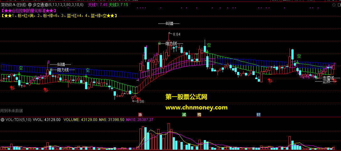 通达信公式多空通道副图量化仓位控制附源码测试图指标