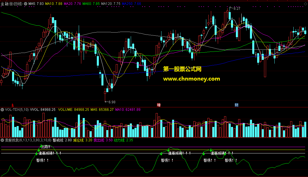 通达信公式卖股找我副图附测试效果图指标