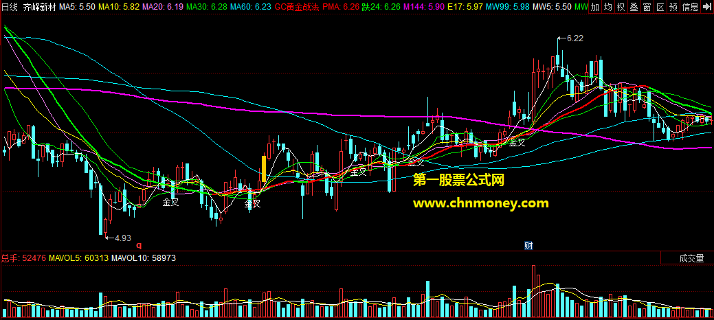 同花顺gc黄金战法副图附贴图指标