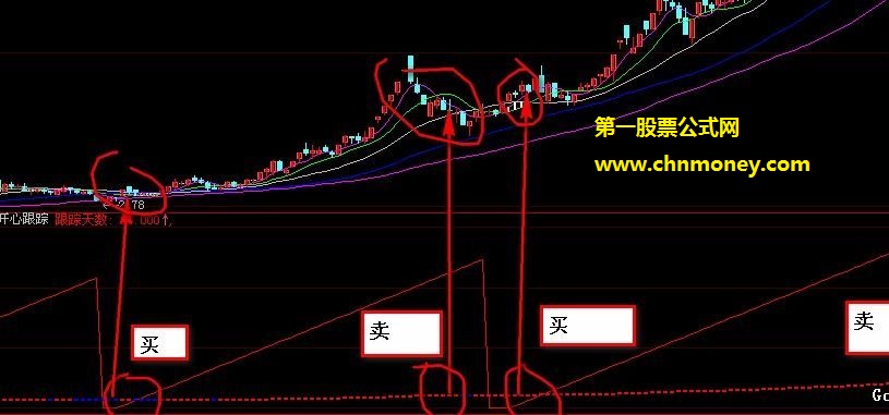 尤其适合大波段操作的开心趋势背离跟踪副图公式