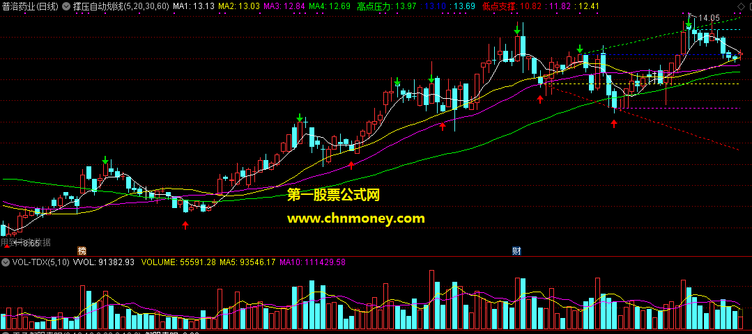 通达信压力位支撑位介入点自动划线主图附测试图指标