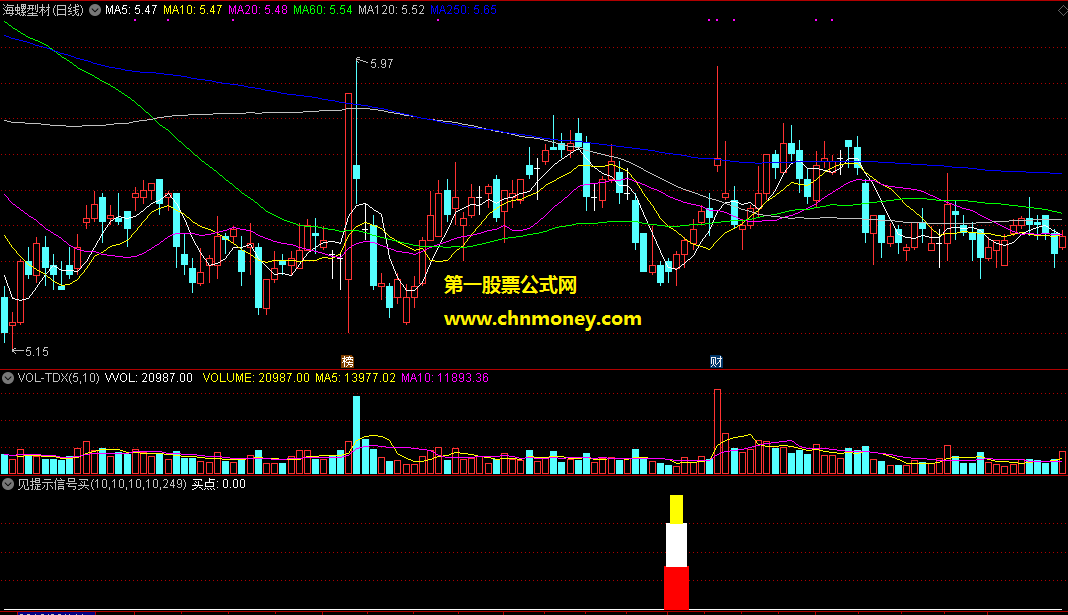 通达信公式见提示信号再买副图附源码测试图指标