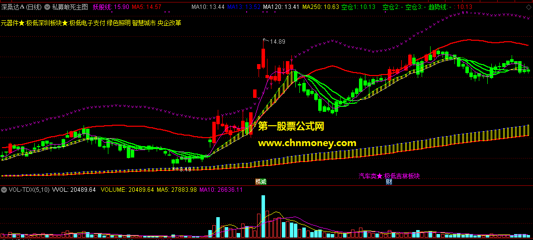 通达信鳄鱼嘴均线私募敢死主图金钻附实际测试效果图指标