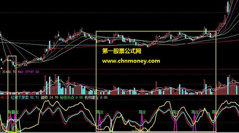 红线跟庄买卖点副图无未来附效果图公式