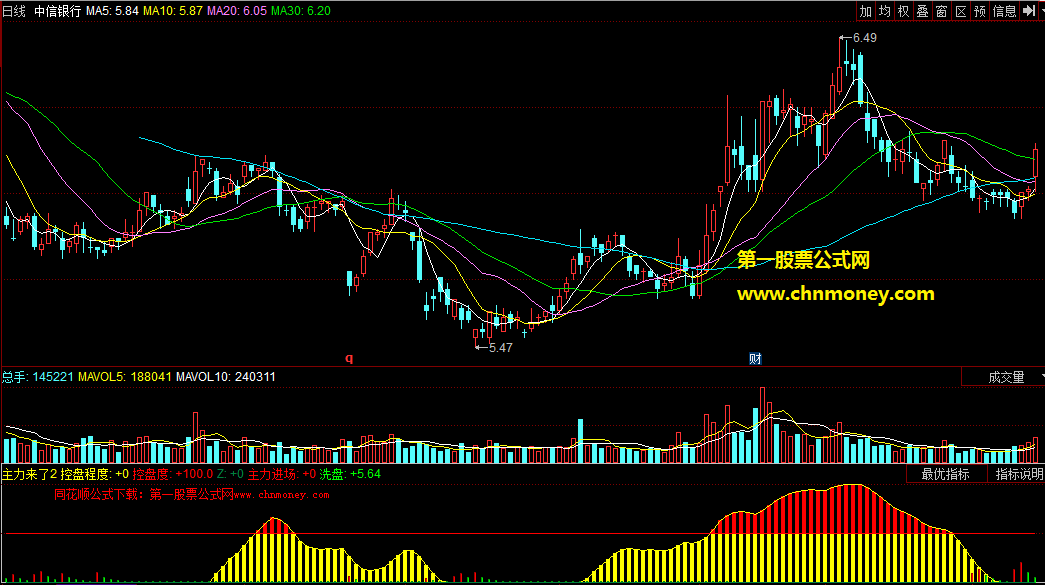 同花顺公式主力来了副图并附测试图指标