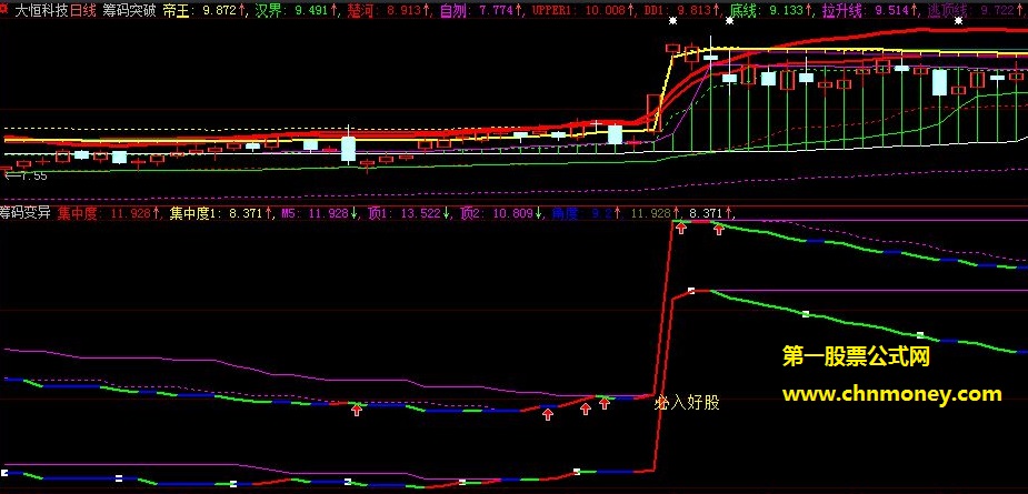 源自中股民汇的双线筹码变异买入副图公式