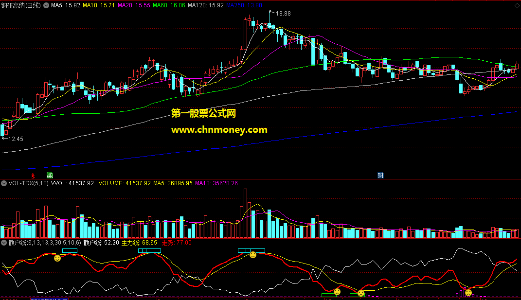 通达信公式散户线副图源码附效果贴图指标