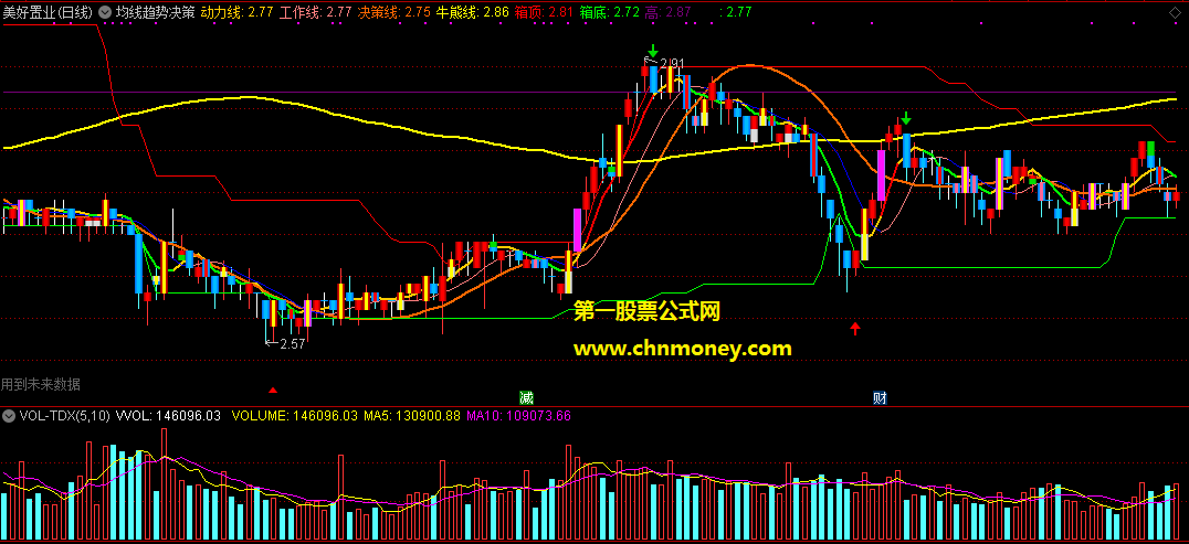 通达信公式均线趋势决策助手主图附测试图指标