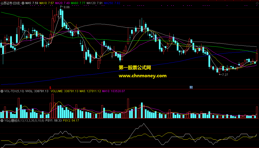 通达信公式yq心理线副图附实际效果图指标