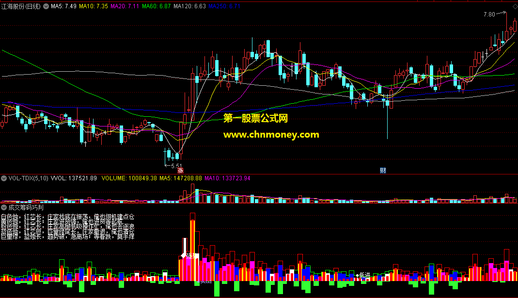 成交筹码巧判主力进退指标