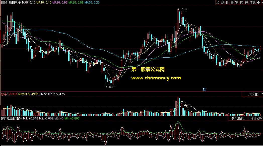 股性活跃度指针