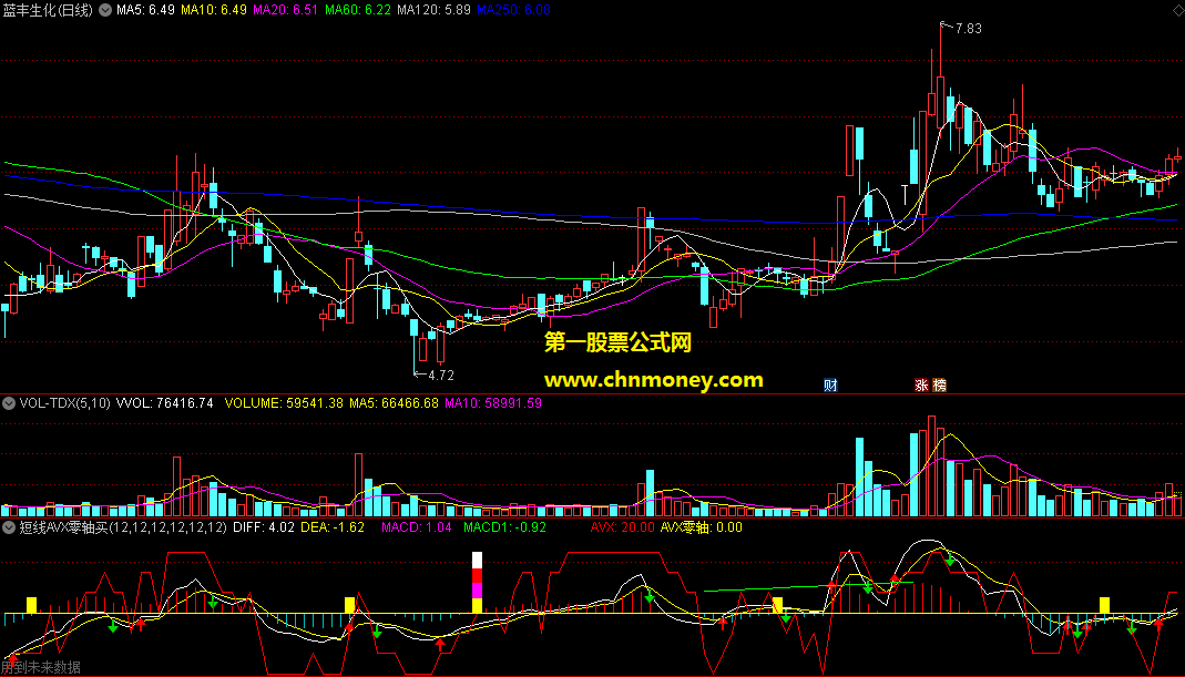 通达信短线avx零轴买卖副图附测试效果图指标