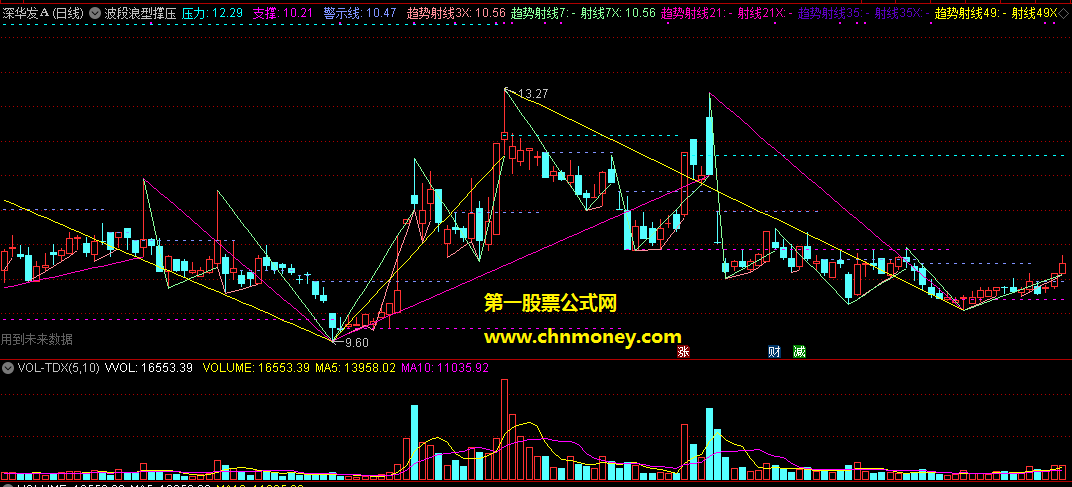 通达信波段浪型撑压趋势射线主图附效果图指标
