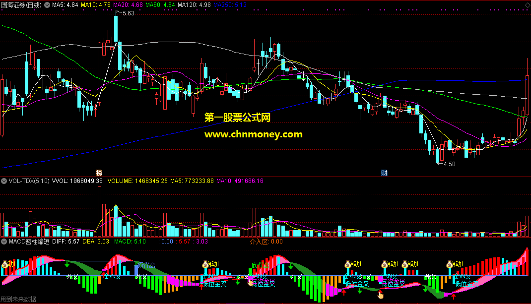 通达信macd蓝柱缩短介入副图附效果图指标