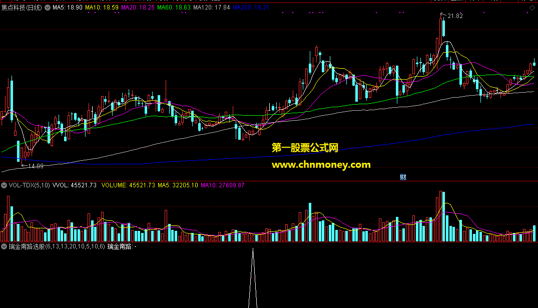 通达信瑞金南路选股附测试贴图公式