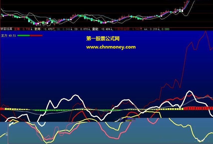 敢说让你赚了不被套的主力做多红色主筹资金线副图公式