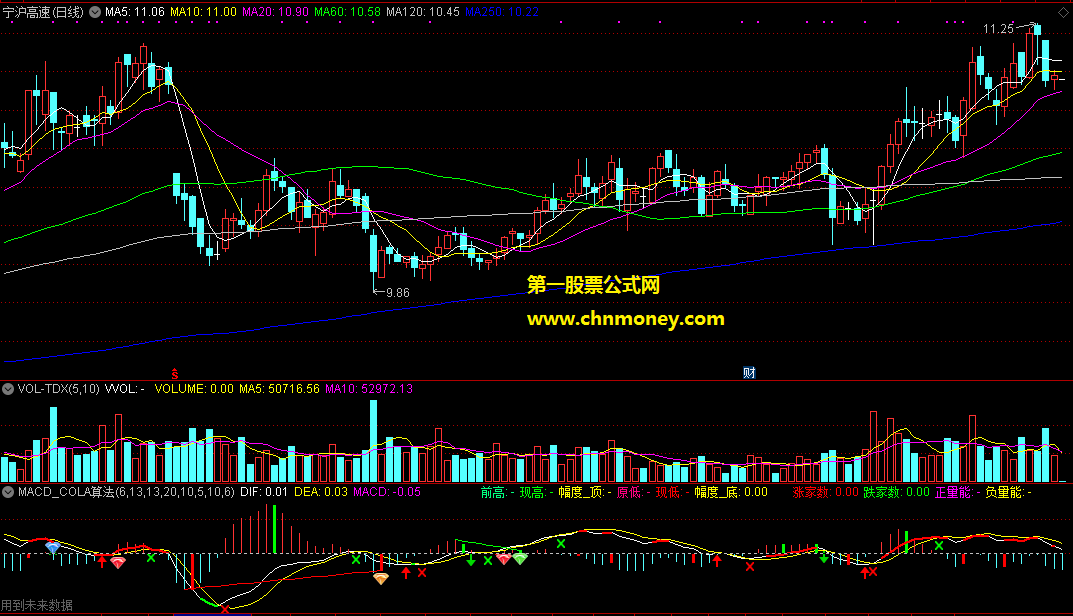 通达信公式macd-cola算法副图附实测效果图指标