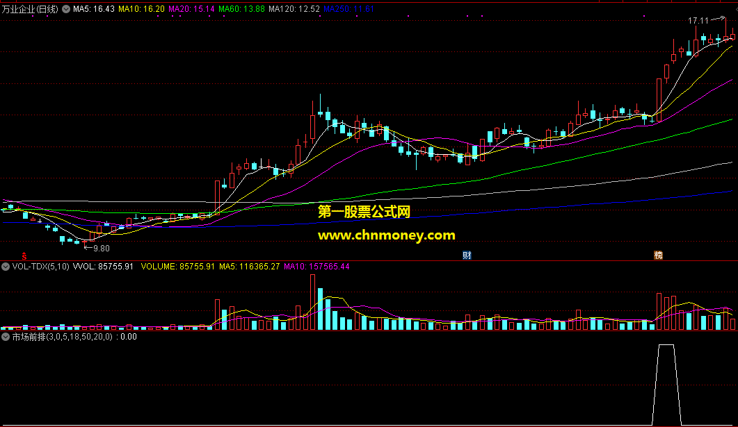 通达信公式市场前排选股附测试结果图指标