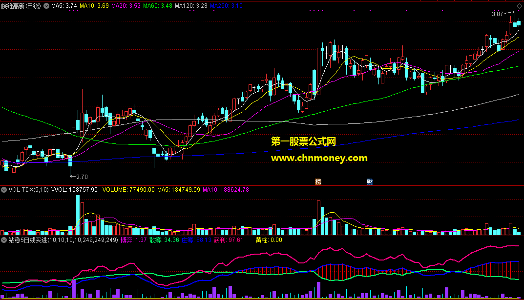 通达信公式站稳5日线买进副图附测试图指标