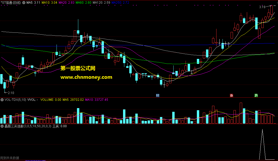 通达信公式磊哥三买选股附效果实际测试图指标