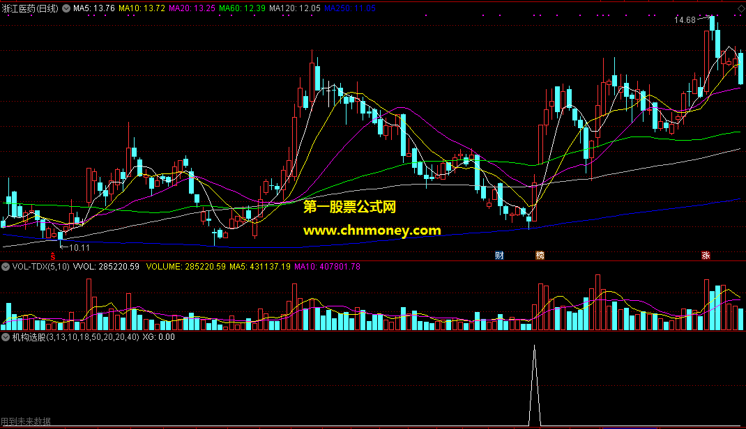 通达信公式机构选股/副图附实际效果图指标