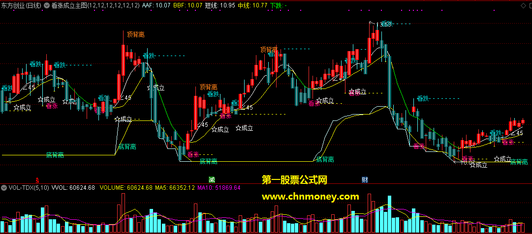 看涨成立主图无未来函数且附源码实测图指标
