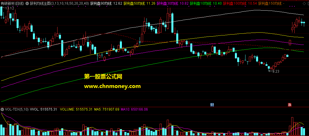 通达信公式获利均线主图附含主图效果图指标