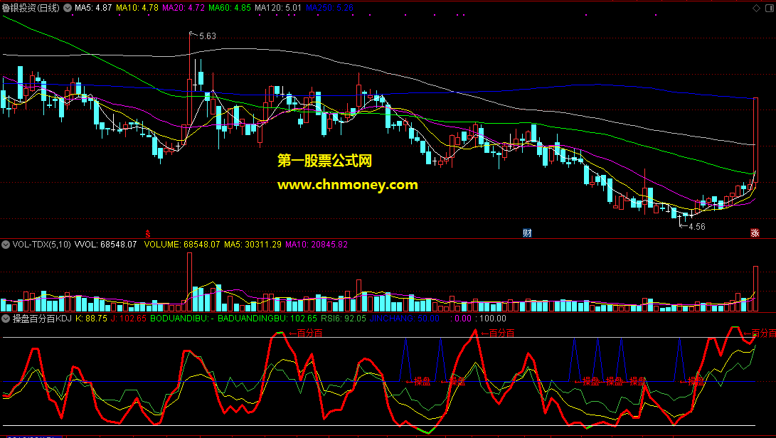 通达信操盘百分百kdj副图附贴图指标