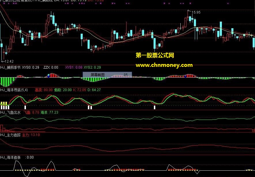 网上曾经叫卖3200的全套航海家公式组指标