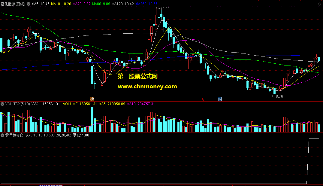 通达信零号黄金仓选股公式