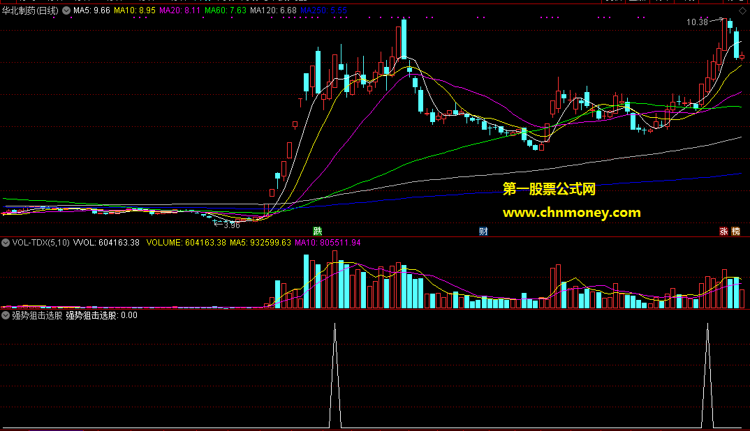 通达信强势狙击含实际选股贴图选股公式