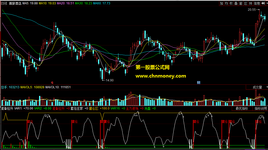 同花顺公式准备拉升副图附实测图指标