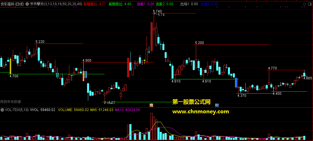 通达信公式节节攀升主图含前期低位和前期高位附贴图指标