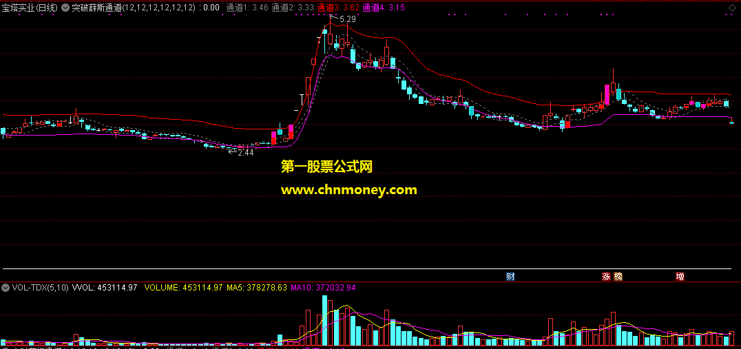 通达信突破薛斯通道强轨低买高卖主图附效果图指标