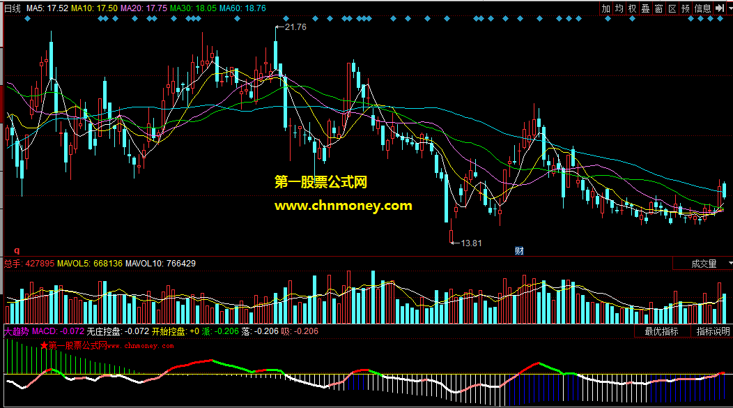 同花顺公式大趋势副图附效果图指标