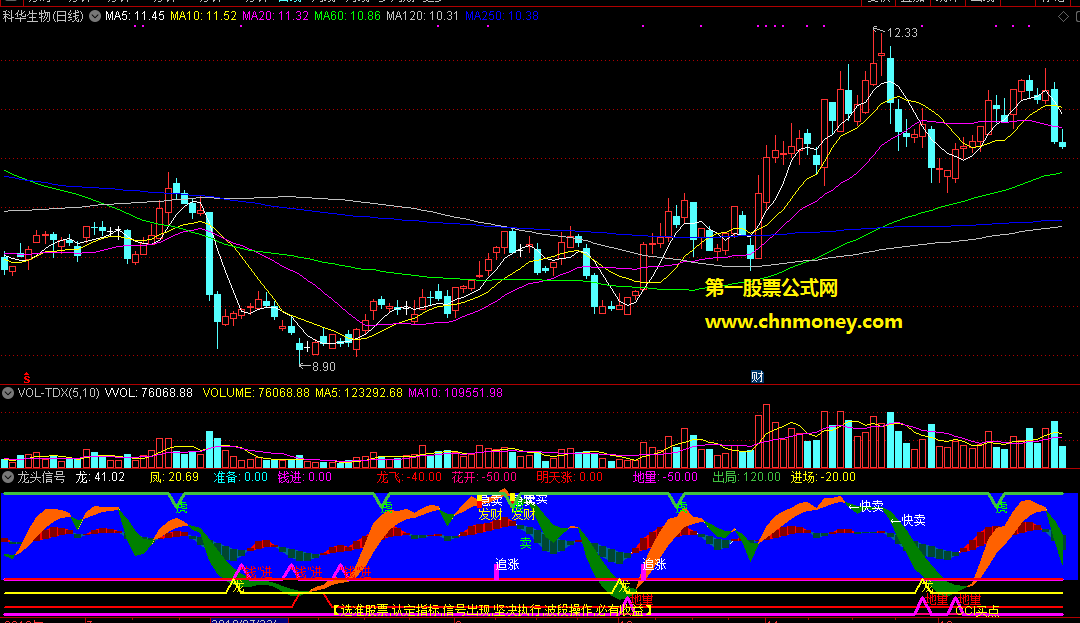 通达信公式龙头信号副图附效果图指标
