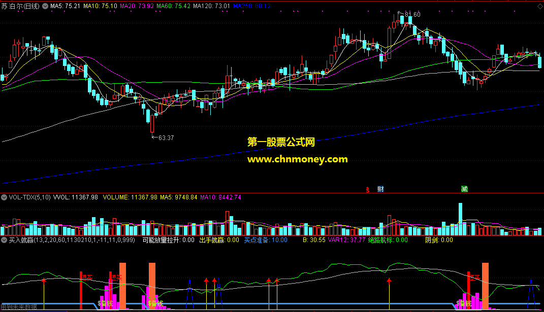 通达信公式买入就赢副图附实际源码效果图指标
