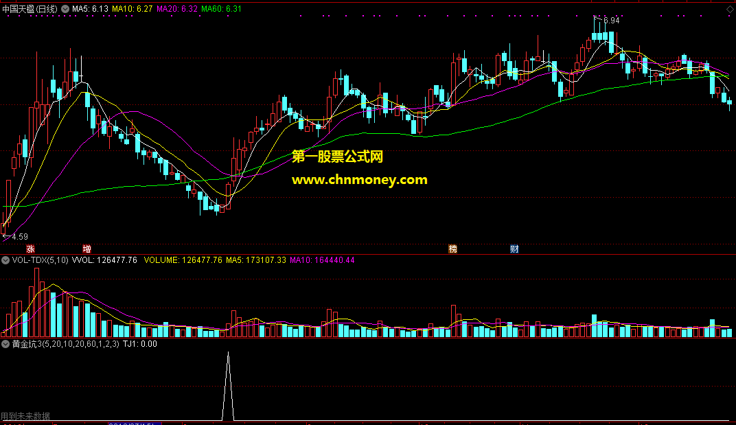通达信公式黄金坑3选股含最新选股效果图指标