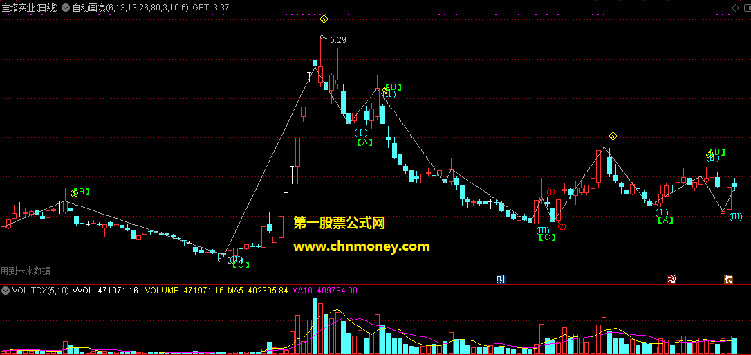 通达信自动画浪主图附效果图指标