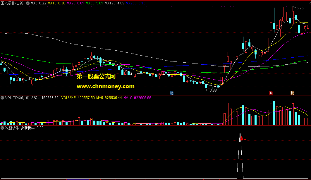 通达信次新斩牛含实际选股效果图选股公式
