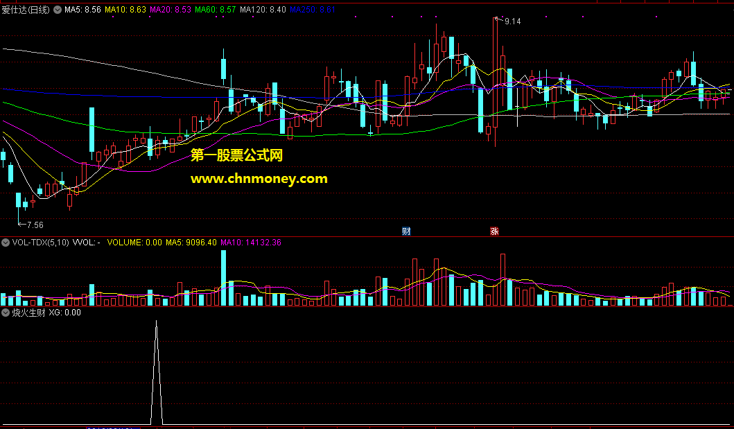 通达信烧火生财附效果图选股公式