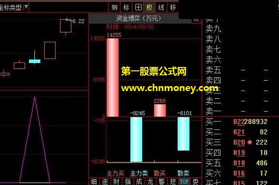 送钱来天降横财的连抓四涨停选股公式