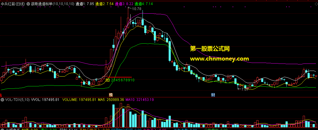 通达信薜斯通道和单阳不破主图附效果图指标