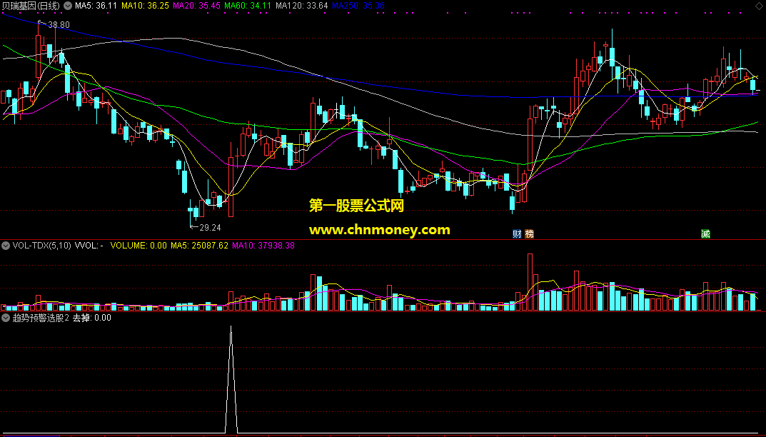 通达信趋势预警选股含实际选股效果图公式