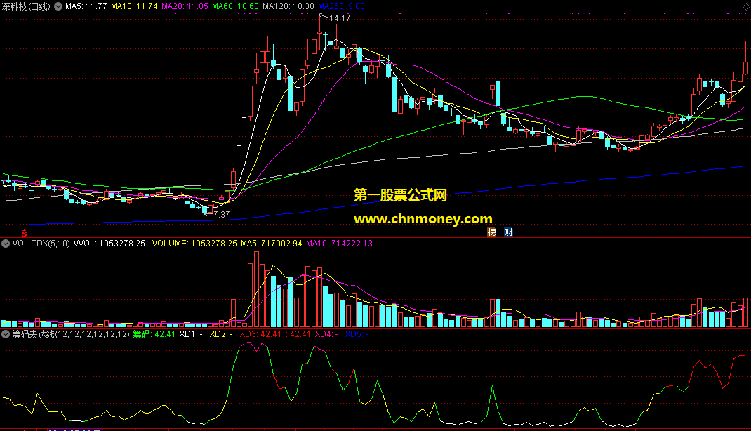 通达信浓墨重彩筹码表达线副图附效果图指标