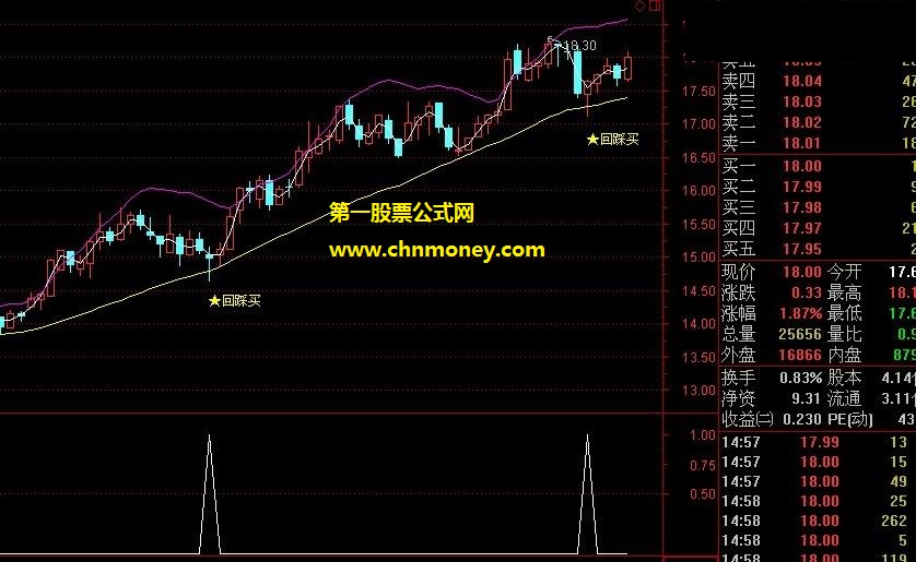 包含了全套主图和副图的布林上轨回踩买公式